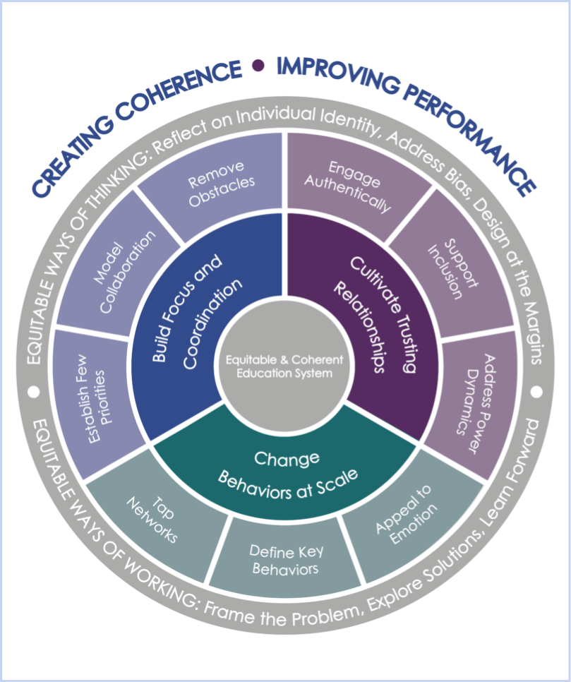 Coherence Framework Graphic